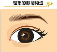 深圳美萊開(kāi)眼角手術(shù)好不好