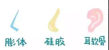 假體隆鼻多少錢