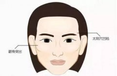 杭州瑞藍(lán)玻尿酸豐太陽(yáng)穴有什么優(yōu)勢(shì)？