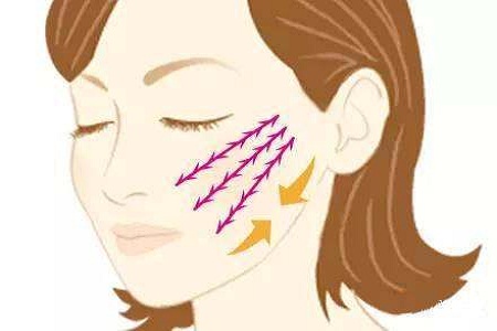 瘦臉多少錢(qián)價(jià)格是多少