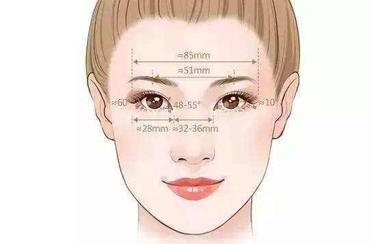 割雙眼皮價格是多少？