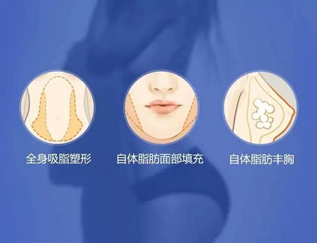 3月27-28日，世界吸脂王志軍來了！