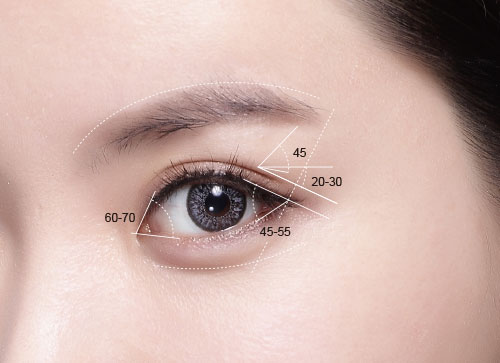 開眼角得多少錢？