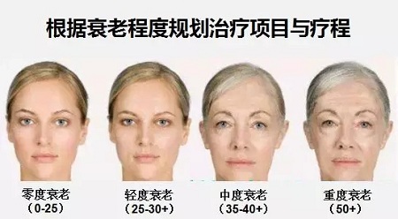 抗衰老的“水光”究竟為何飽受稱贊？