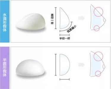 美萊實驗室：當顏值遇上“胸”霸，男人一般都會怎么選？