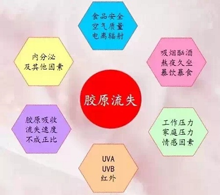 假如年齡可以撒謊，那必然是除皺美容的作用！