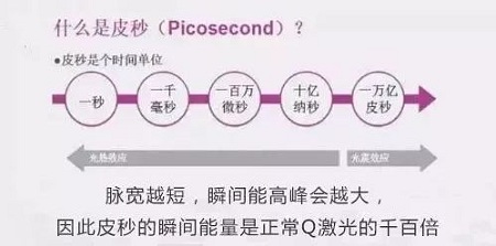 超皮秒激光祛斑，實(shí)力素顏，不加“斑”