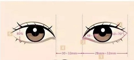 美眼張誠坐診美萊，淺談為什么你的眼睛不夠美？