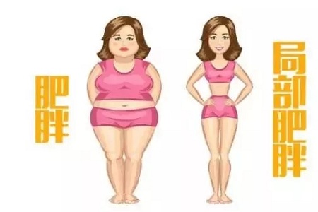 自體脂肪移植，關(guān)心的五個(gè)問題