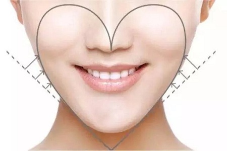 黃金中軸線:提升面部立體感