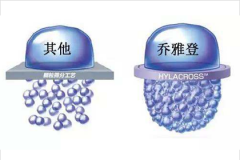 鄭州美萊喬雅登玻尿酸價(jià)格為什么這么貴？