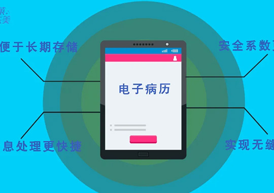 長(zhǎng)沙美萊將全面上線電子病歷系統(tǒng)，率先開啟“無紙化”時(shí)代！