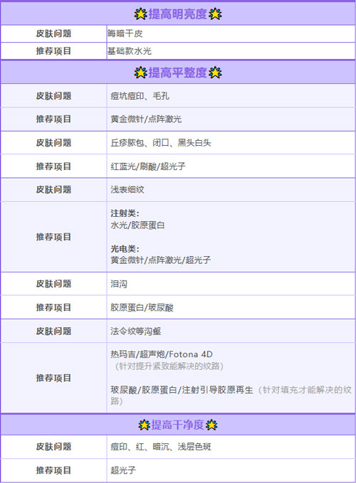 法令紋、色斑、紅血絲、暗沉，美萊醫(yī)生教你三維亮膚法